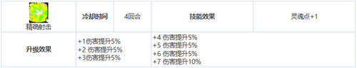 第七史诗格伦强度分析