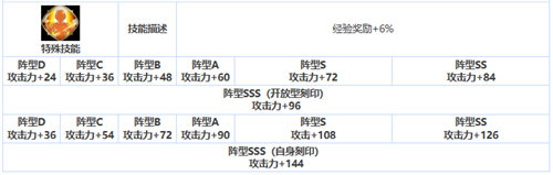 第七史诗格伦强度分析