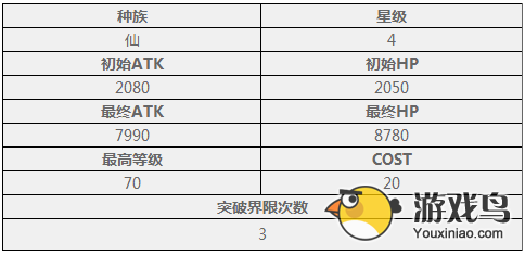 封神MM金毛?这个四星角色怎么样好不好用[多图]图片2