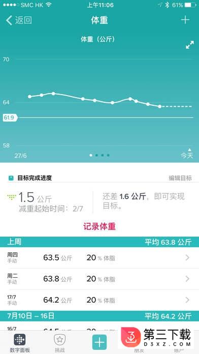 fitbit苹果健康