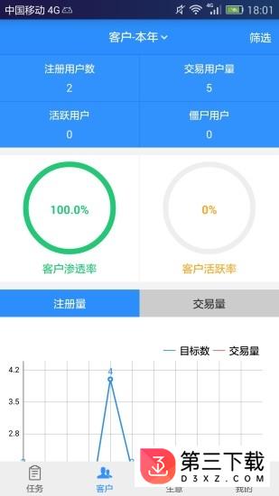 汽配猫crm