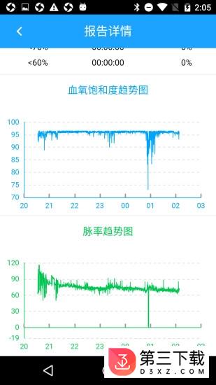 兆观健康手机版