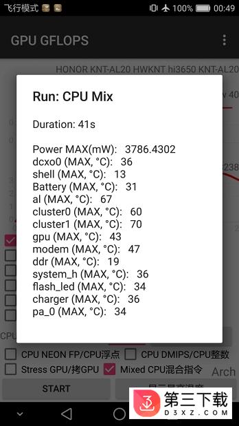 GPU GFLOPS