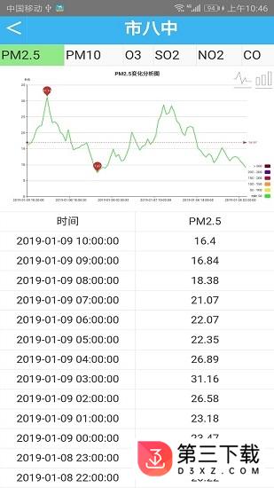 空气质量状况检测app下载