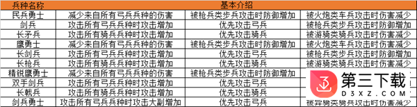 帝国王座果盘版