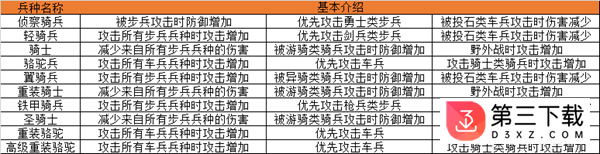 帝国王座手游果盘版