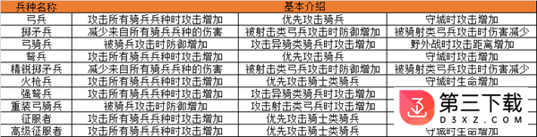 果盘版帝国王座手游