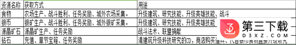 皇室荣耀果盘版