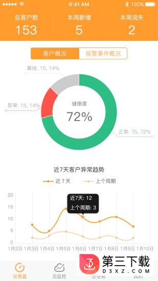 维护云app