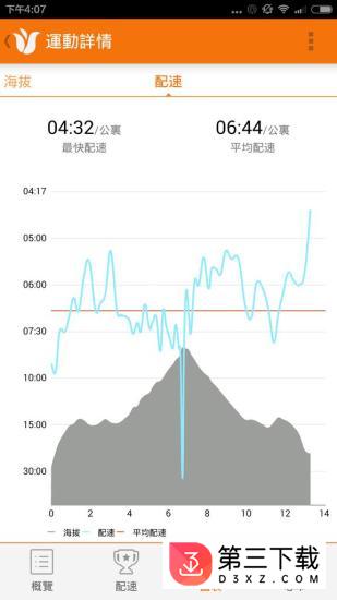 郁金香运动苹果版