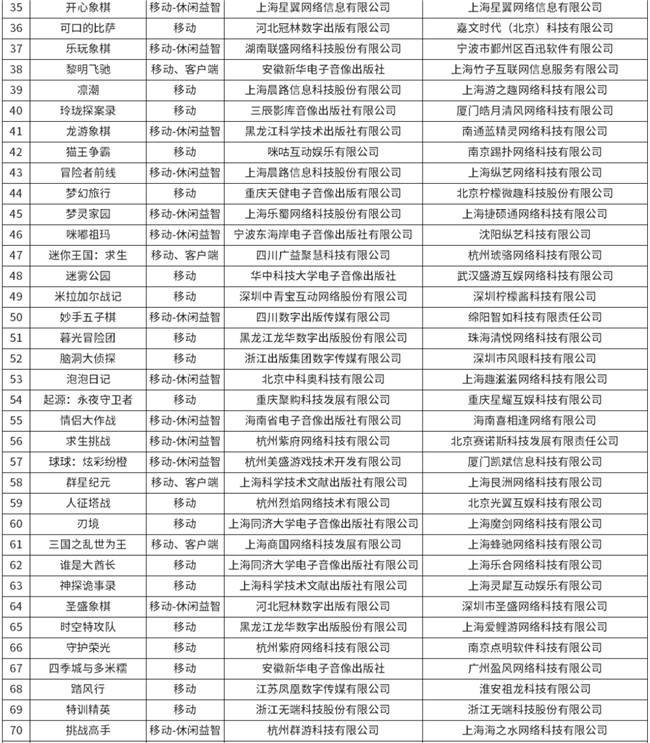 版号大放水，新增96款游戏获得版号，三七互娱，鲁大师等公司在列