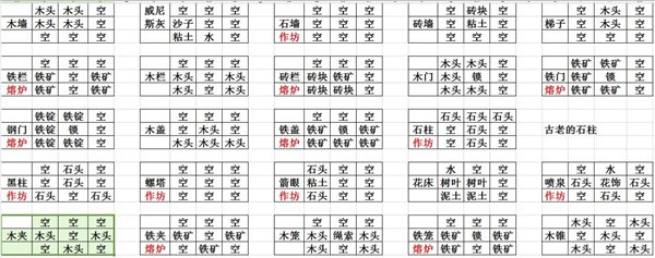 打造世界最新版DLC全版合成表大全图截图2