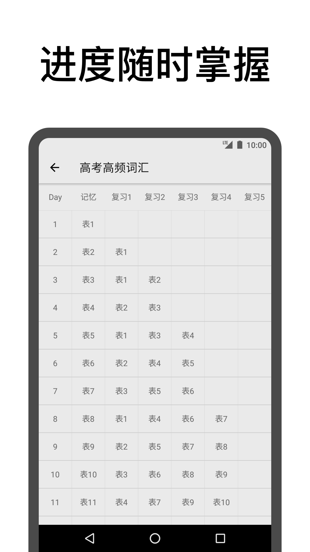 表格背单词app