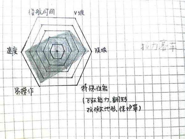 登山赛车