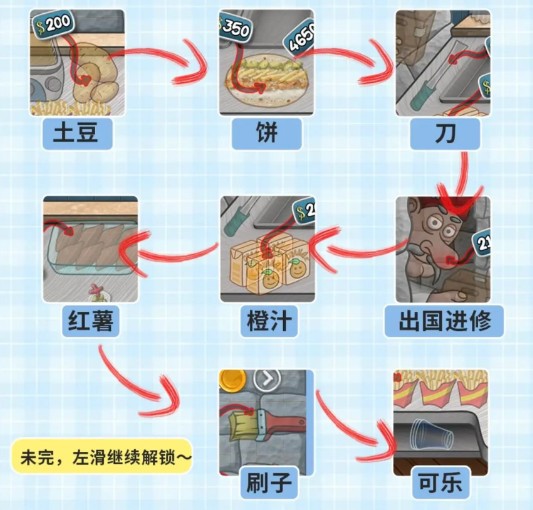 沙威玛传奇中文版