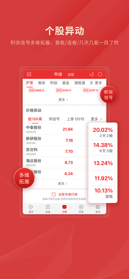 通达信App
