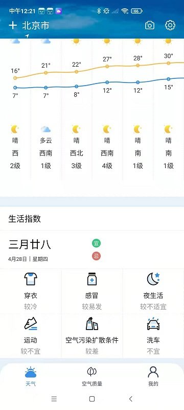 端正天气预报