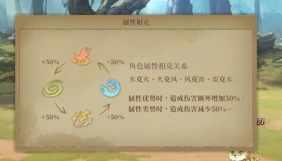 诺提里森：黎明之前
